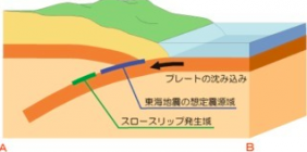 スロースリップと大地震の関係性をわかりやすく解説 Smart Trendy